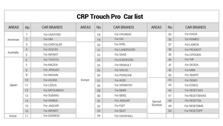 قم بتشغيل قائمة سيارات اختبار CRP touch PRO