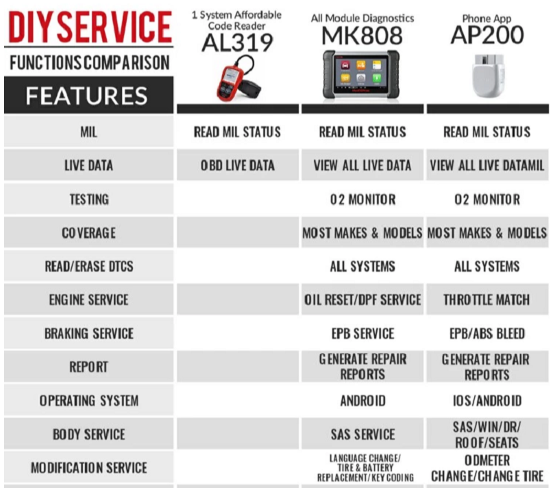 ماسح ضوئي Autel AP200 Bluetooth OBDII